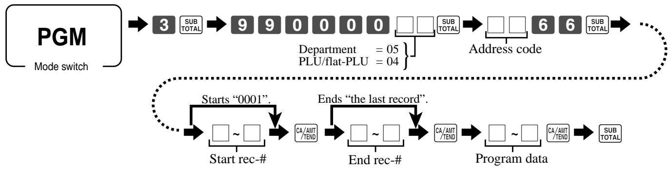 CASIO TE-2200 - Programming procedure - 3