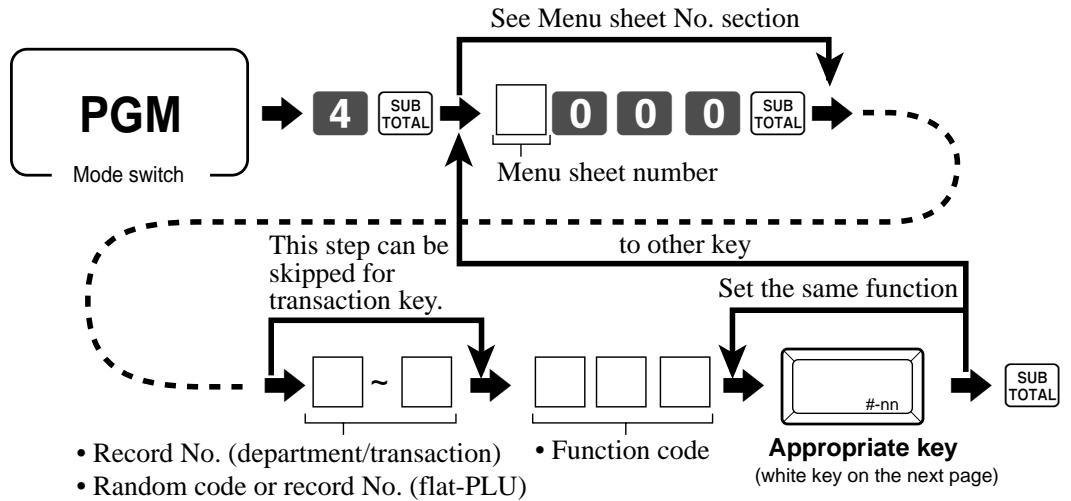 CASIO TE-2200 - Programming procedure - 1