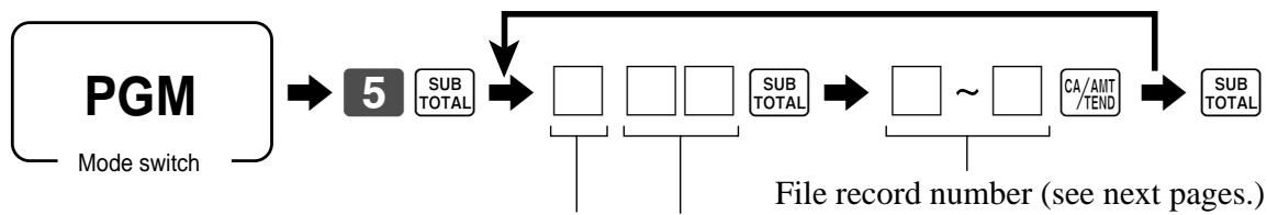 CASIO TE-2200 - Programming procedure - 1
