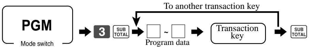 CASIO TE-2200 - Programming procedure - 1