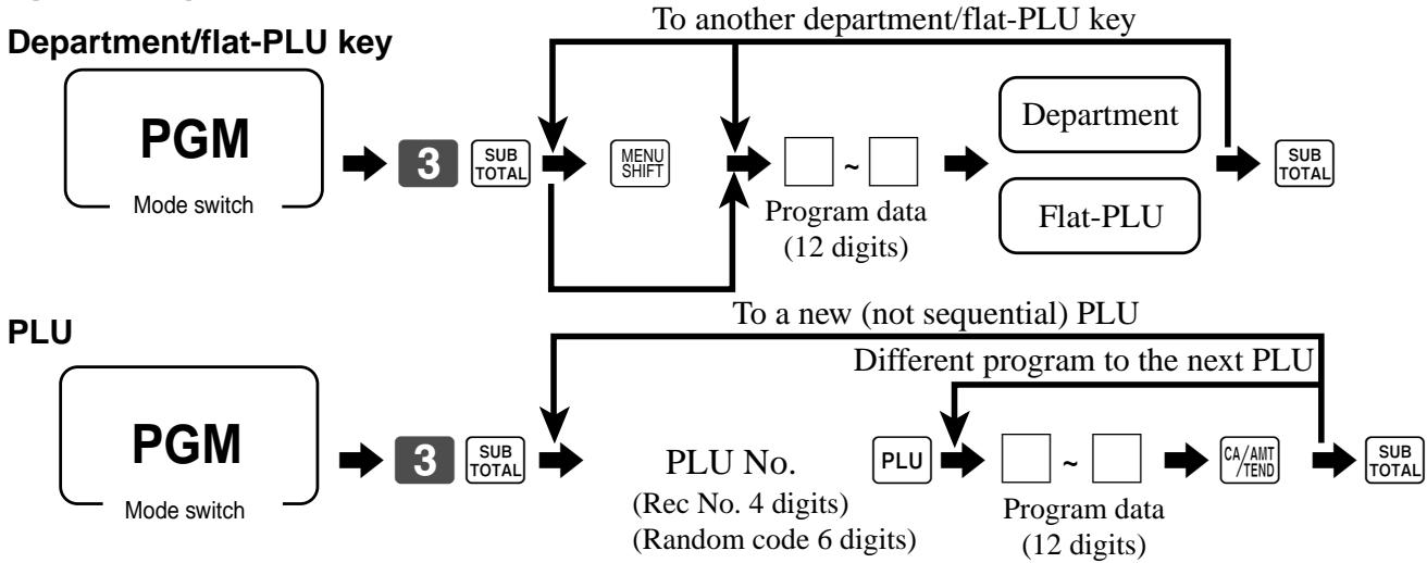 CASIO TE-2200 - Department key/flat-PLU key/PLU program (Batch feature programming) - 1