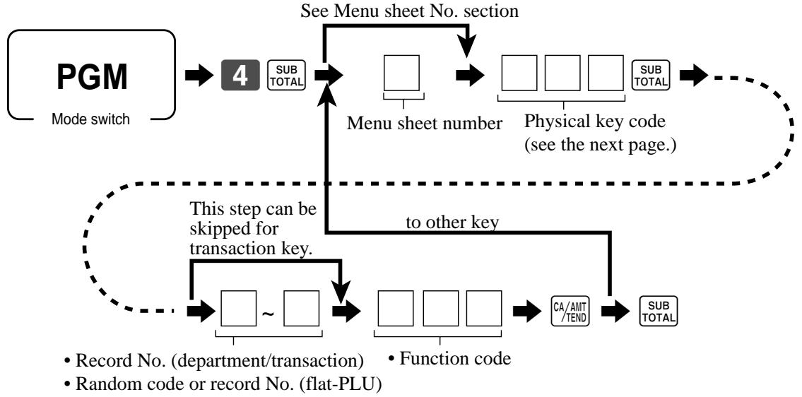CASIO TE-2200 - Programming procedure - 2