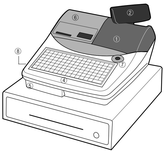 CASIO TE-2200 - General configuration - 2