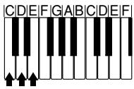 CASIO WK-110 - Chord Types - 3