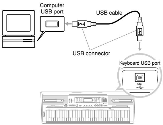 CASIO WK-110 - To connect to a computer using the USB port - 1