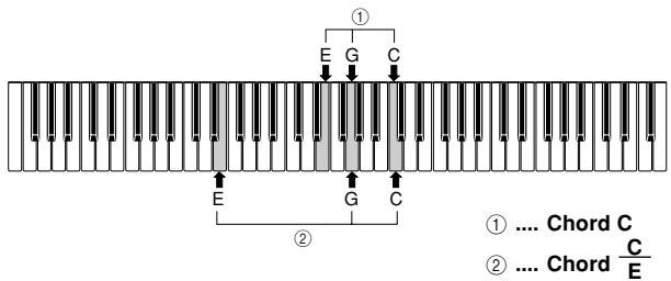 CASIO WK-110 - < Chords Recognized by This Keyboard > - 1
