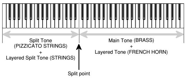 CASIO WK-110 - LAYER SPLIT - 1