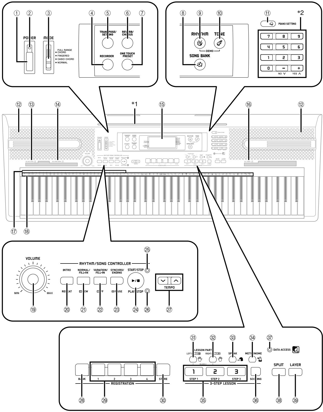 CASIO WK-110 - ● 3-STEP LESSON SYSTEM - 1