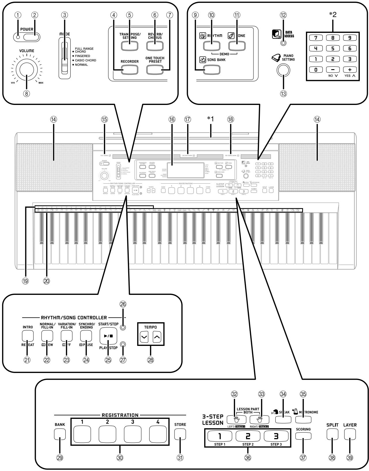 CASIO WK-110 - MIDI messages that can be sent and received using the USB port - 1