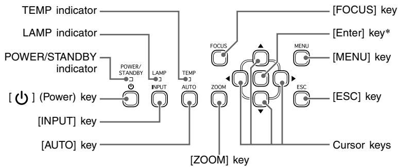 CASIO XJ-42 - General Guide - 2