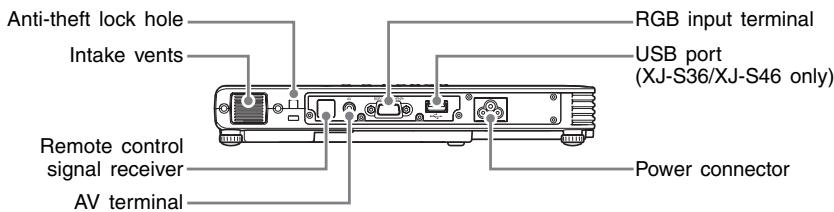 CASIO XJ-S31 - [Key and Indicator Panel] - 3