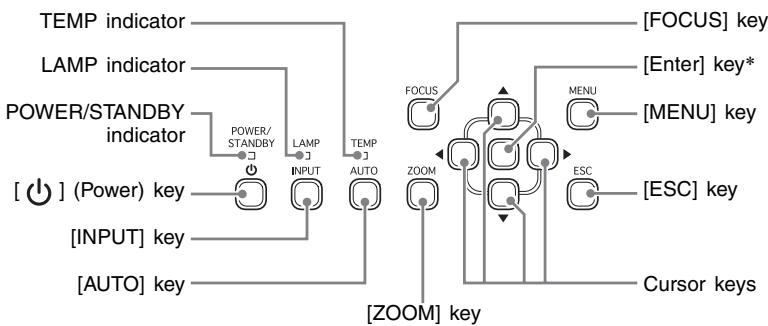 CASIO XJ-S31 - [Key and Indicator Panel] - 1