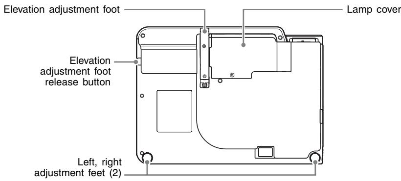 CASIO XJ-S31 - [Key and Indicator Panel] - 2