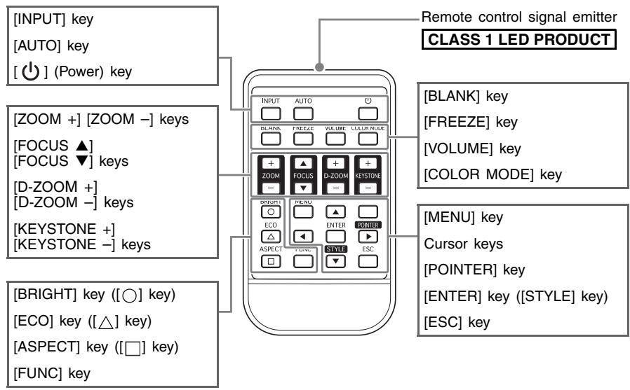CASIO XJ-S31 - Remote Controller General Guide - 1