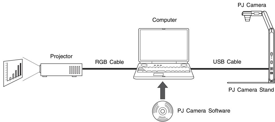 CASIO YC-430 - Photohands User's Guide - 1
