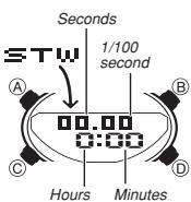 CASIO 2747 - Stopwatch - 1