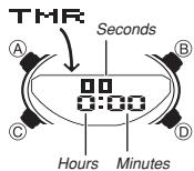 CASIO 2747 - Countdown Timer - 1
