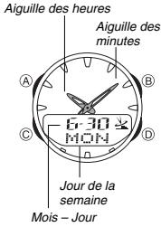 CASIO 3749 - Indication de l'heure contrôle par les ondes radio - 1