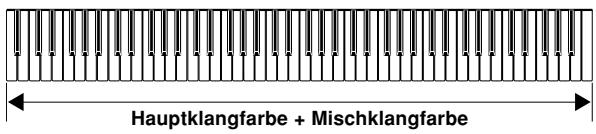 CASIO CELVIANO AP-45 - Verwendung von Mischklangfarben - 1