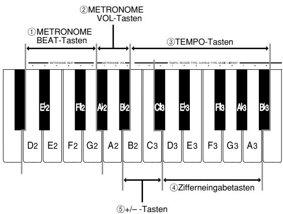CASIO CELVIANO AP-45 - Verwendung des Metronoms - 1