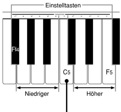 CASIO CELVIANO AP-45 - Verwendung der Transponierung - 1