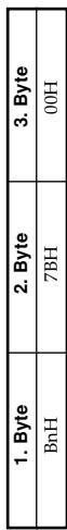 CASIO CELVIANO AP-45 - (Effekt 1 Tiefe (Nachhall-Sendepegel)) - 1