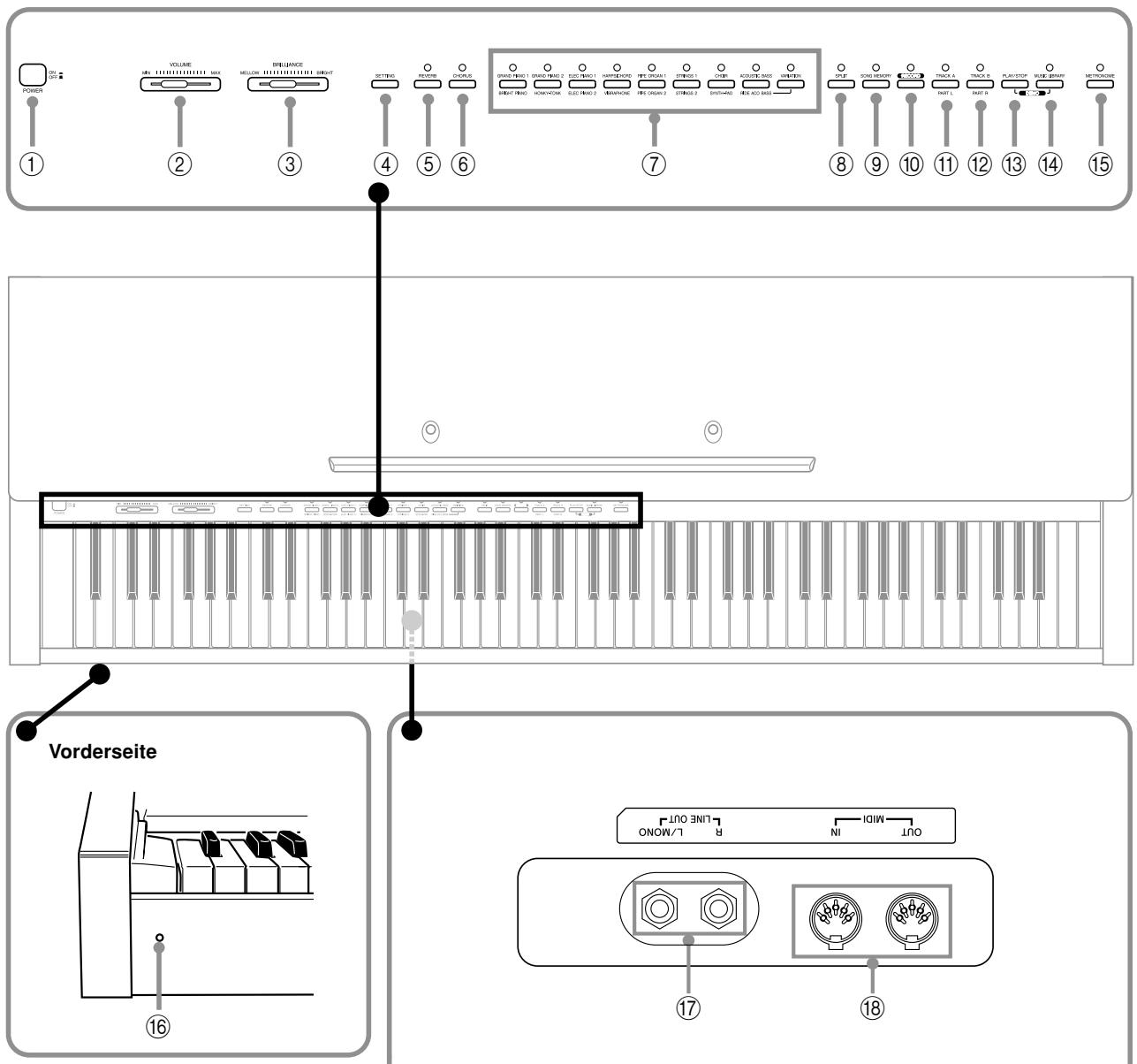 CASIO CELVIANO AP-45 - MIDI Implementation Chart - 1