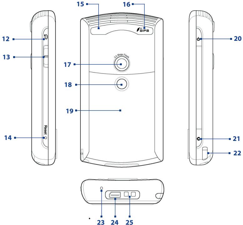 HTC ARTEMIS - The GPS Pocket PC Phone - 2