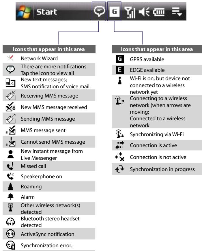 HTC DOPOD D600 - Status Icons - 1