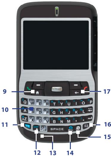 HTC EXCALIBUR - Your Phone at a Glance - 2