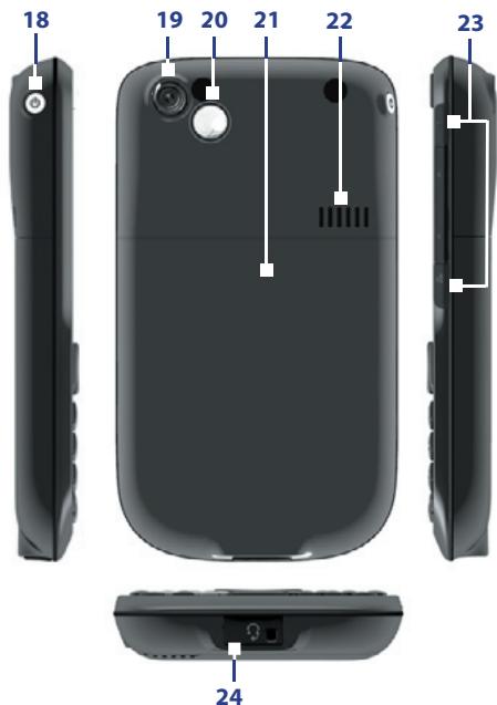 HTC EXCALIBUR - Your Phone at a Glance - 3