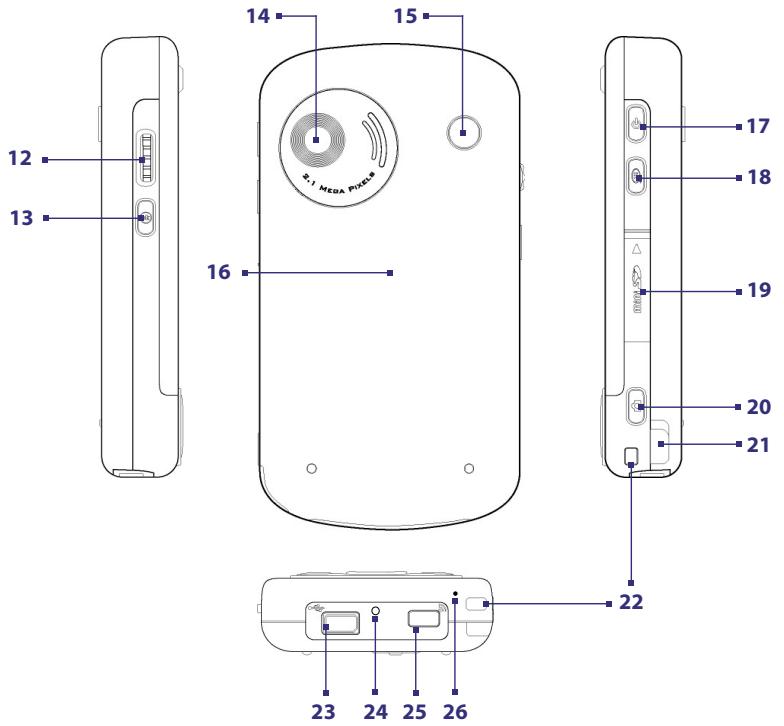 HTC 3600 - The Pocket PC Phone - 2