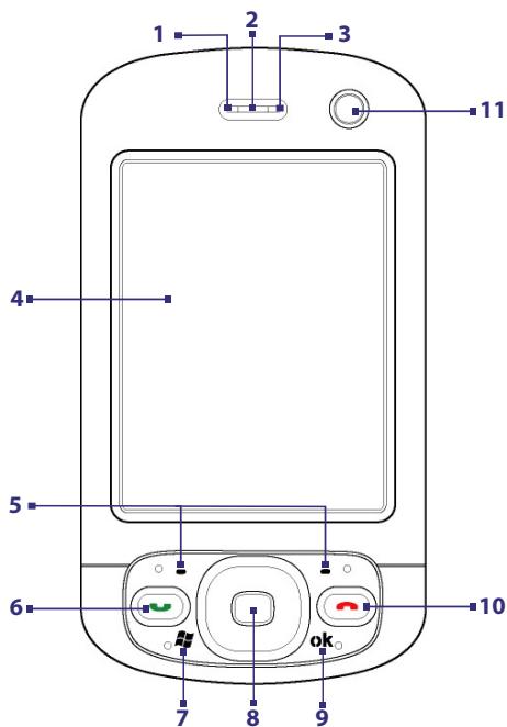 HTC 3600 - The Pocket PC Phone - 1
