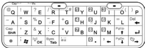 @ Q ! W ? E / R T # 1 Y 2 U 3 I O ( ) P - A " S % D - F + G 4 H 5 J 6 K = L Del Cap Shift ' Z & X : C * V 7 B 8 N 9 M PgUp ↑ ● : [OK] Sym tab a u 0 . 1 ← PgDn ↓ →
