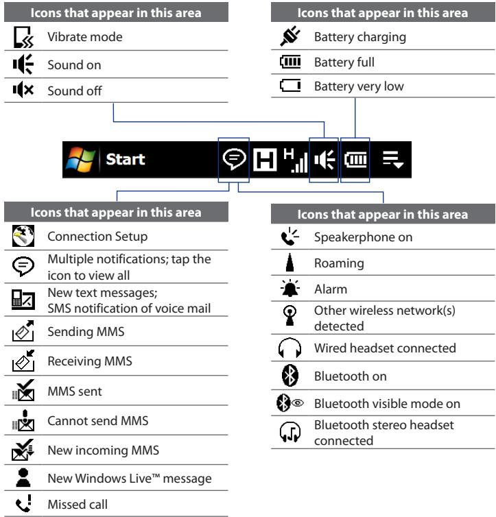HTC TOUCH PRO 2 - Status Icons - 1