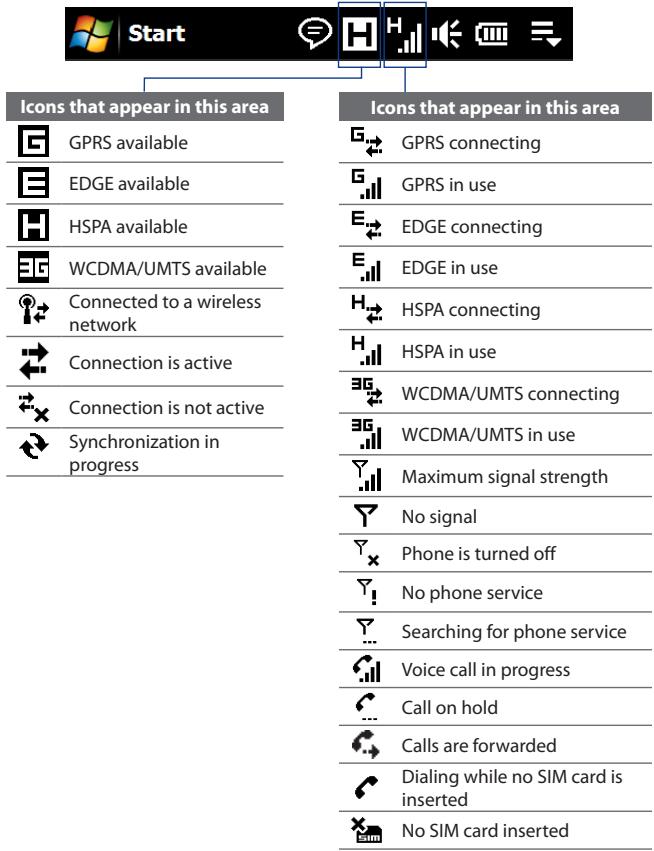 HTC TOUCH PRO 2 - Status Icons - 2