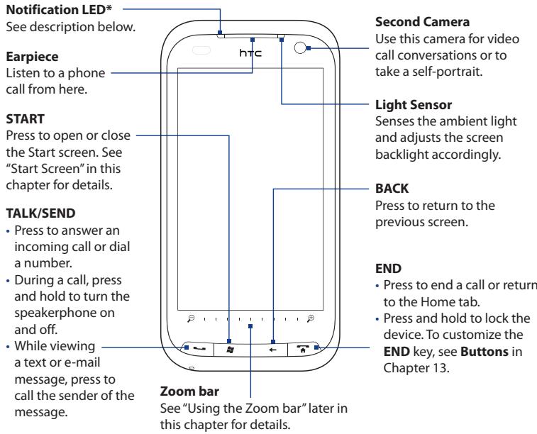 HTC TOUCH PRO 2 - Front panel - 1