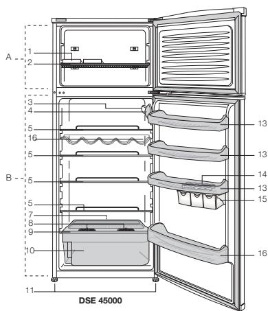 BEKO DSE 30006 - Aanbevolen oplossingen - 4