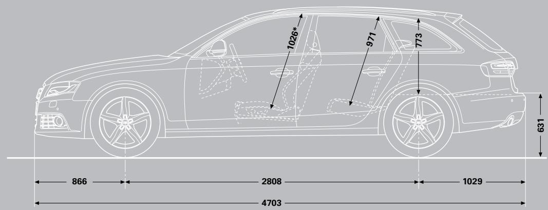 AUDI A4 ALLROAD QUATTRO - A4 Avant dimensions - 2