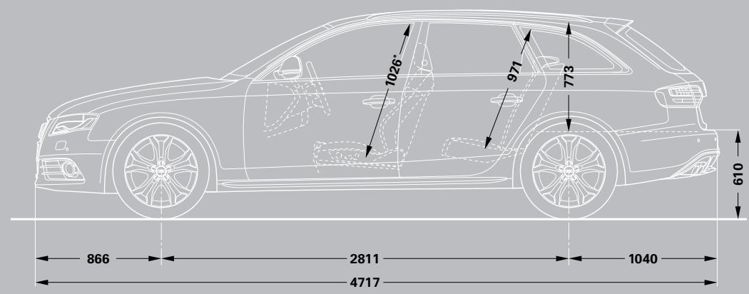 AUDI A4 ALLROAD QUATTRO - S4 quattro® Avant dimensions - 2