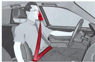 AUDI A6 - Correct seat position - 1