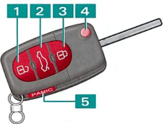 AUDI A6 - Unfolding the master key - 1