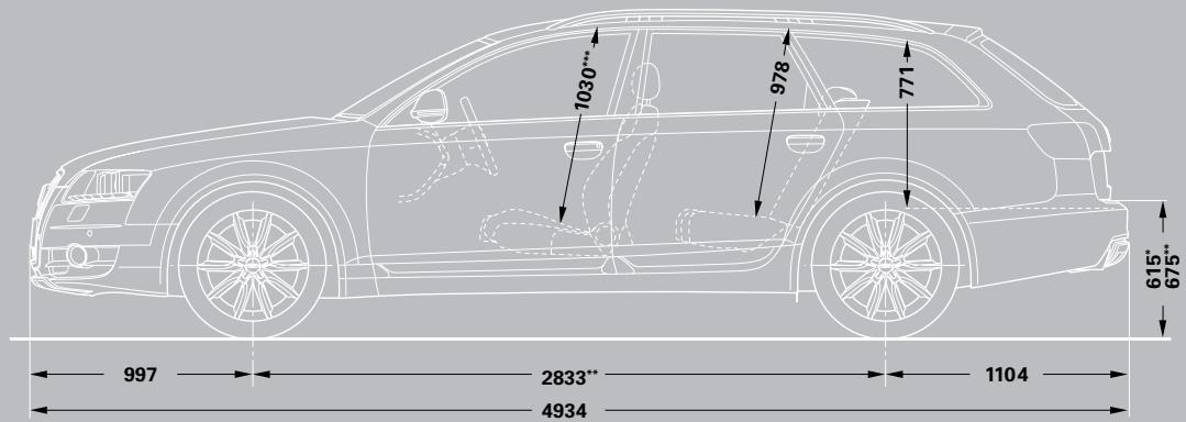 AUDI A6 ALLROAD QUATTRO - A6 allroad dimensions - 2