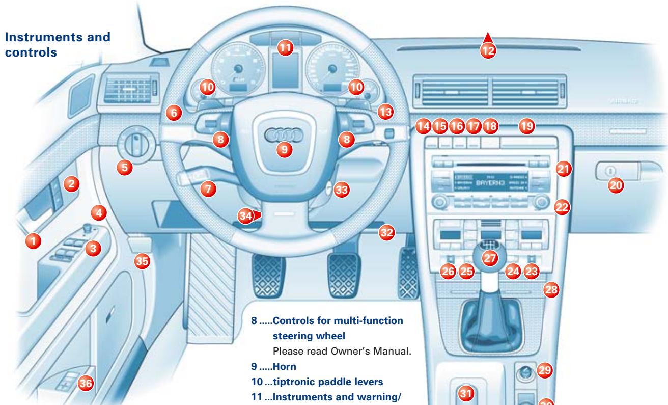 AUDI S4 - Warning symbols and auto-check control - 1