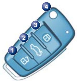 AUDI S4 AVANT - Folding in the master key: - 1