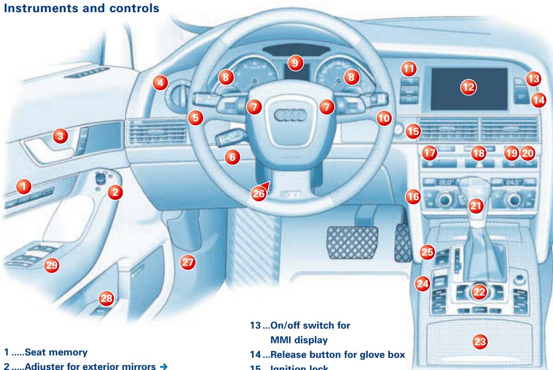 AUDI S6 - Warning symbols and auto-check control - 7