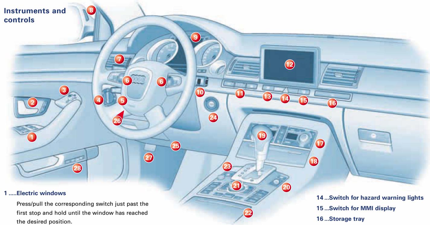 AUDI S8 - Warning symbols and auto-check control - 1