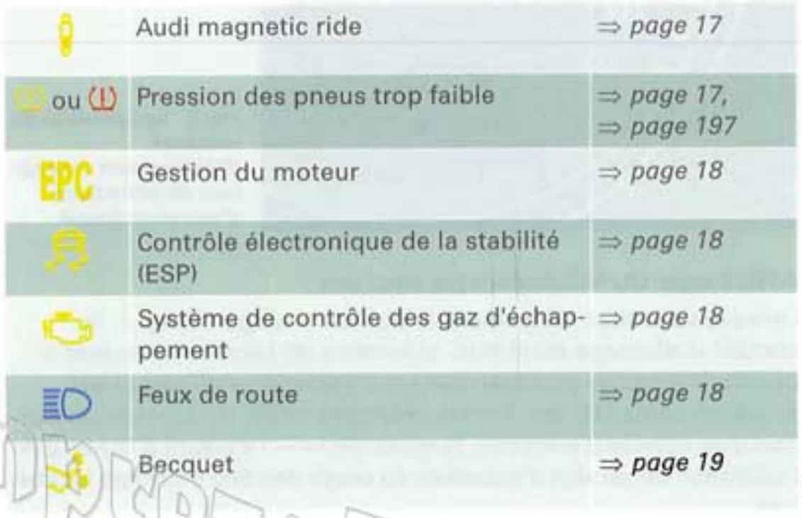 AUDI TT MK2 - ① Témoins du compteur - 1