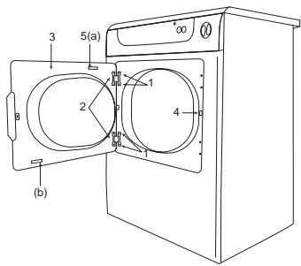FAGOR 3SF-6 - Inversion de la porte - 1