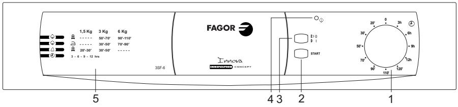 FAGOR 3SF-6 - Economie d'energie - 1